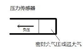负压传感器